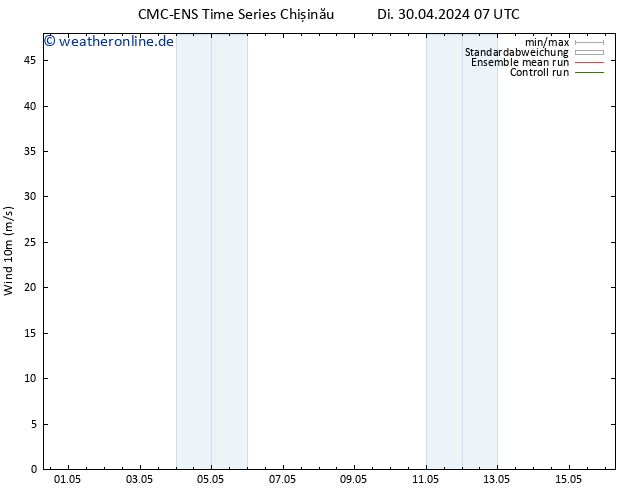 Bodenwind CMC TS Di 07.05.2024 19 UTC