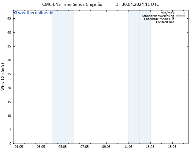 Bodenwind CMC TS Mi 01.05.2024 11 UTC