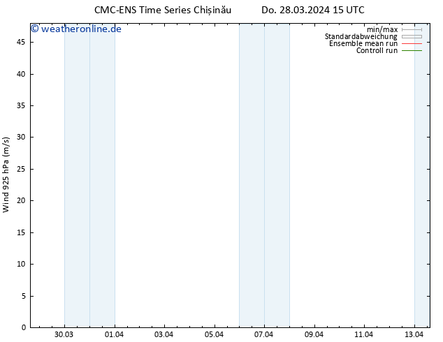 Wind 925 hPa CMC TS Do 28.03.2024 15 UTC