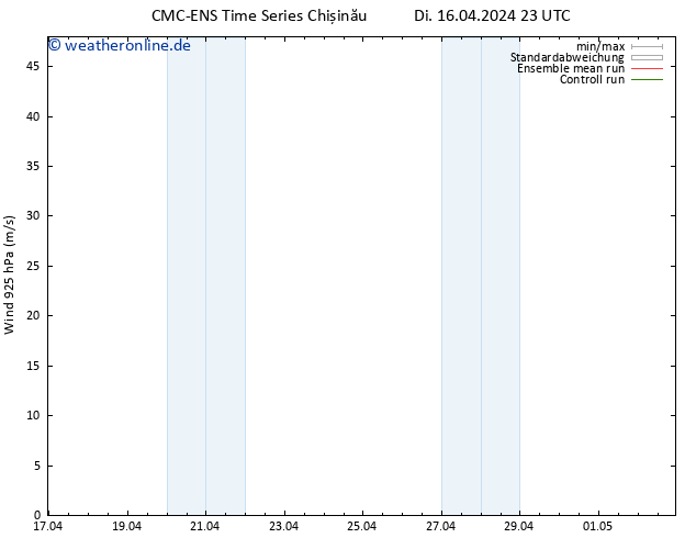 Wind 925 hPa CMC TS Di 16.04.2024 23 UTC