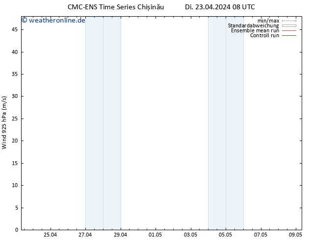 Wind 925 hPa CMC TS Di 23.04.2024 08 UTC