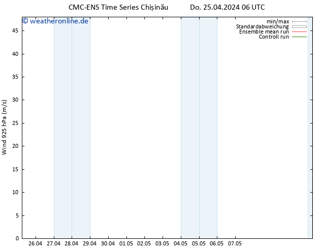 Wind 925 hPa CMC TS Fr 26.04.2024 06 UTC