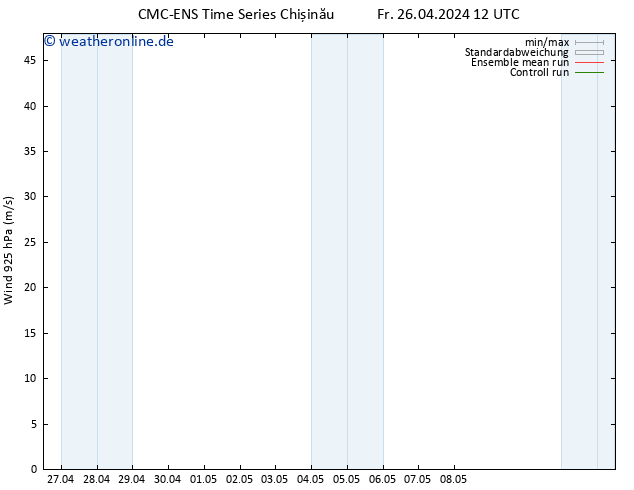 Wind 925 hPa CMC TS Fr 26.04.2024 12 UTC