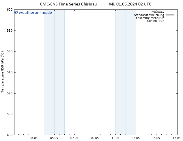 Height 500 hPa CMC TS Mo 13.05.2024 08 UTC