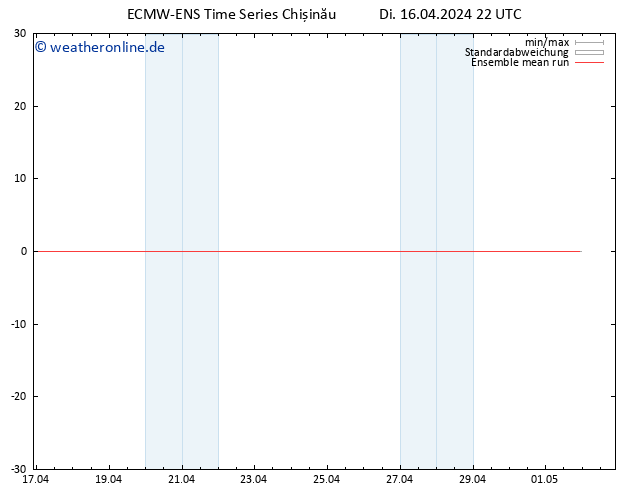 Temp. 850 hPa ECMWFTS Mi 17.04.2024 22 UTC