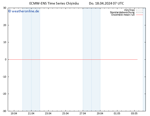 Temp. 850 hPa ECMWFTS Fr 19.04.2024 07 UTC