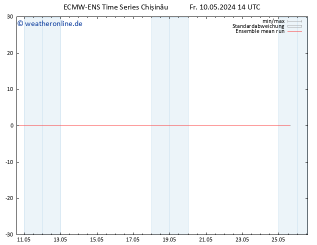 Temp. 850 hPa ECMWFTS Sa 11.05.2024 14 UTC