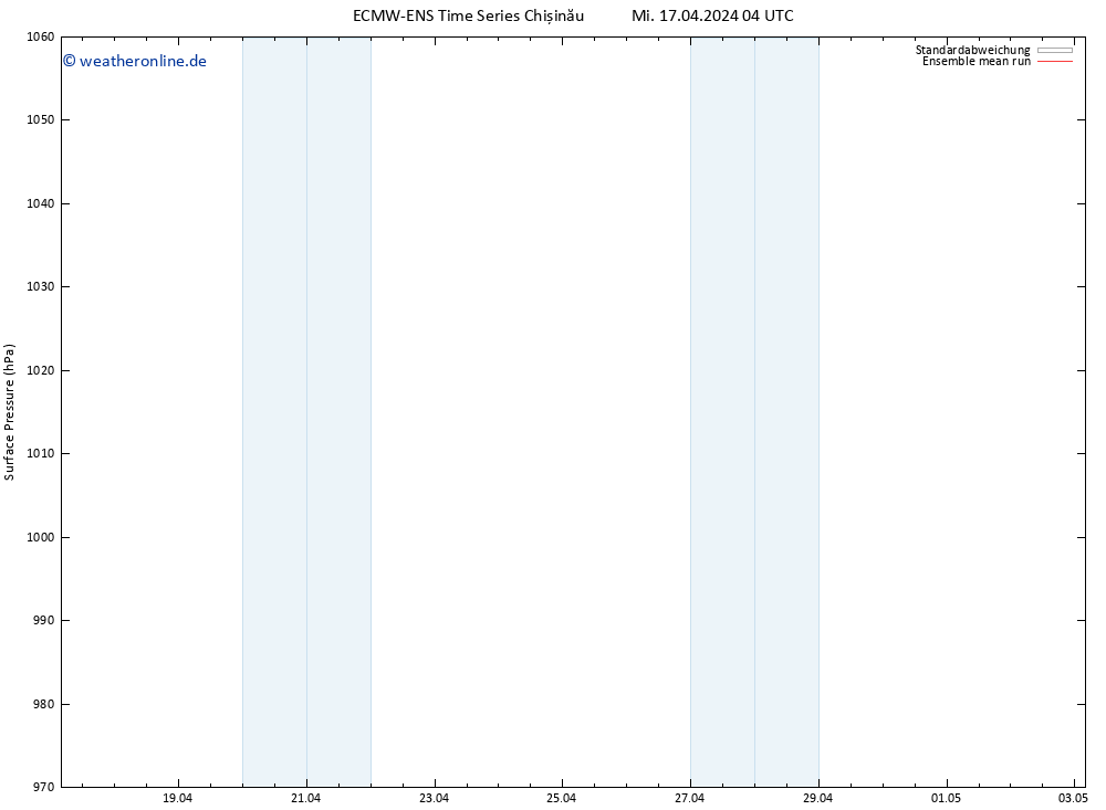 Bodendruck ECMWFTS Do 18.04.2024 04 UTC