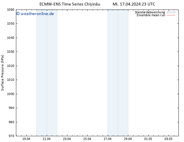 Bodendruck ECMWFTS Do 18.04.2024 23 UTC