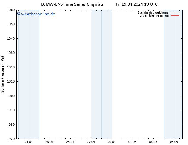 Bodendruck ECMWFTS Sa 20.04.2024 19 UTC