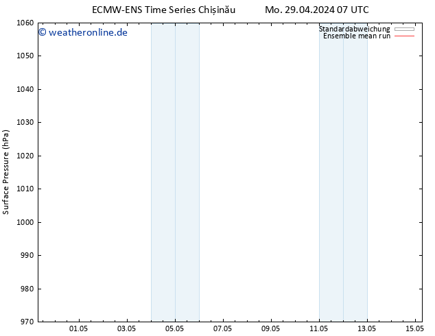 Bodendruck ECMWFTS Di 30.04.2024 07 UTC