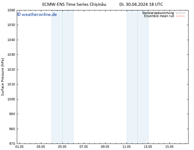 Bodendruck ECMWFTS Fr 10.05.2024 18 UTC