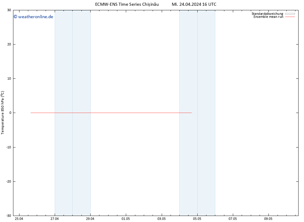 Temp. 850 hPa ECMWFTS Do 25.04.2024 16 UTC