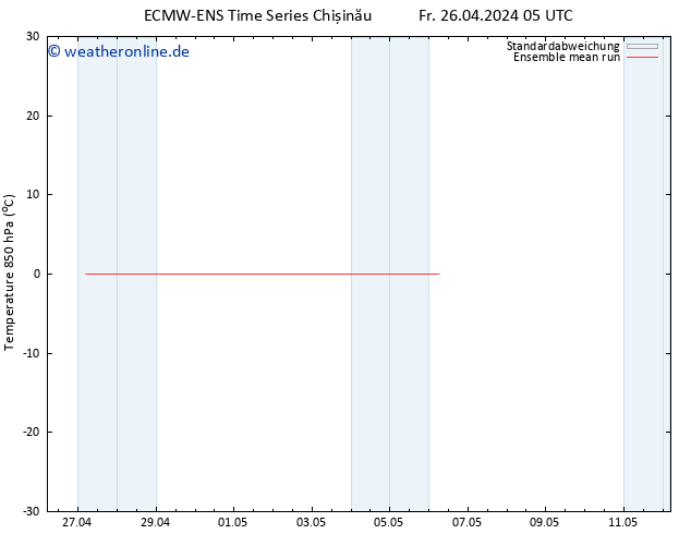 Temp. 850 hPa ECMWFTS Sa 27.04.2024 05 UTC