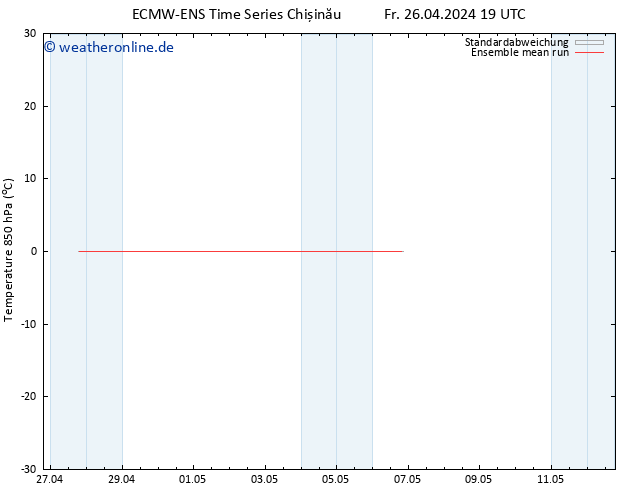 Temp. 850 hPa ECMWFTS Sa 27.04.2024 19 UTC