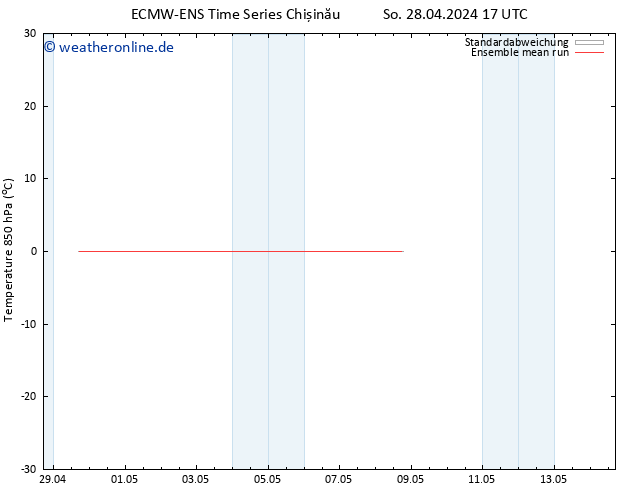 Temp. 850 hPa ECMWFTS Mo 29.04.2024 17 UTC