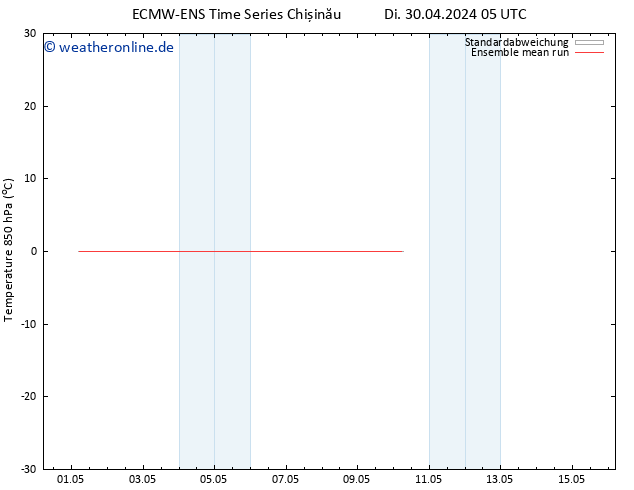 Temp. 850 hPa ECMWFTS Mi 01.05.2024 05 UTC