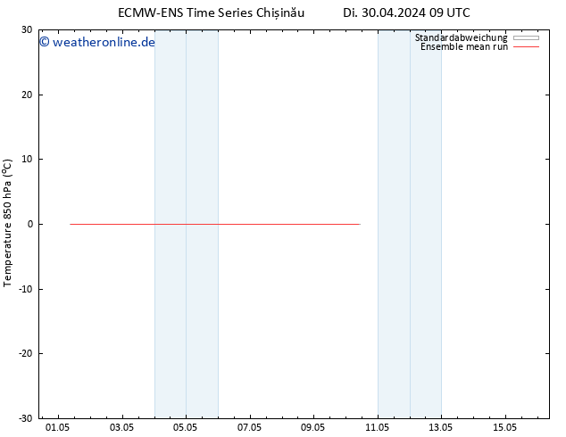 Temp. 850 hPa ECMWFTS Mi 01.05.2024 09 UTC