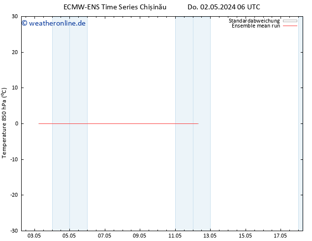 Temp. 850 hPa ECMWFTS So 12.05.2024 06 UTC