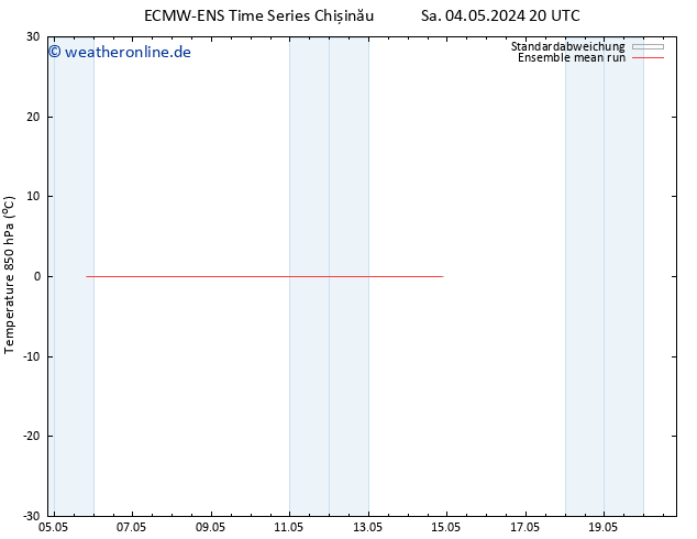 Temp. 850 hPa ECMWFTS Di 14.05.2024 20 UTC