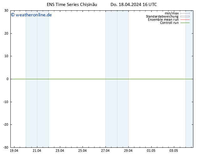 Height 500 hPa GEFS TS Do 18.04.2024 16 UTC