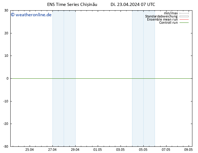 Height 500 hPa GEFS TS Di 23.04.2024 07 UTC