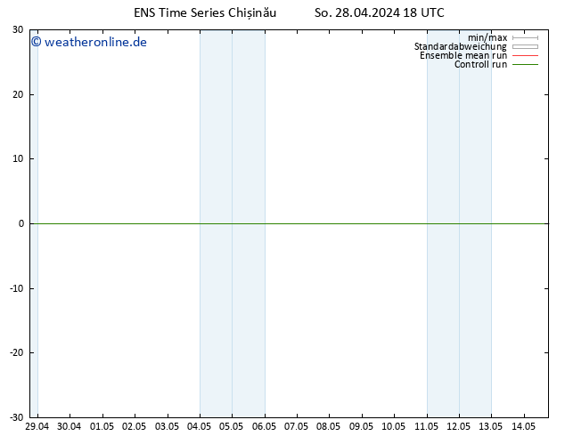 Bodenwind GEFS TS So 28.04.2024 18 UTC