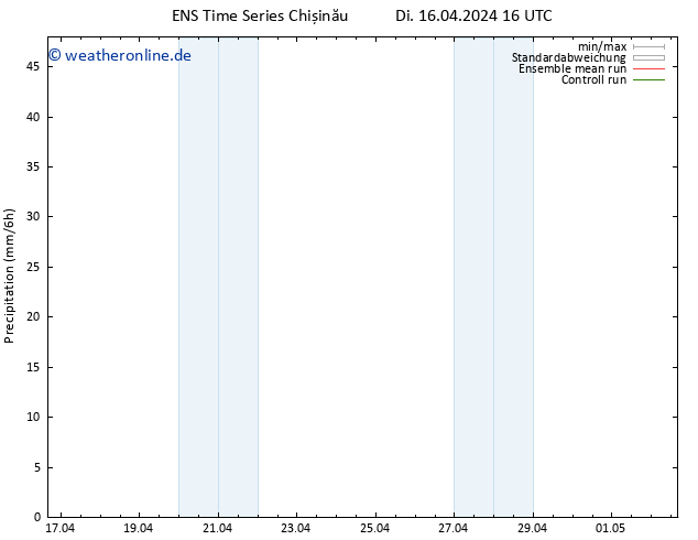 Niederschlag GEFS TS Di 16.04.2024 22 UTC