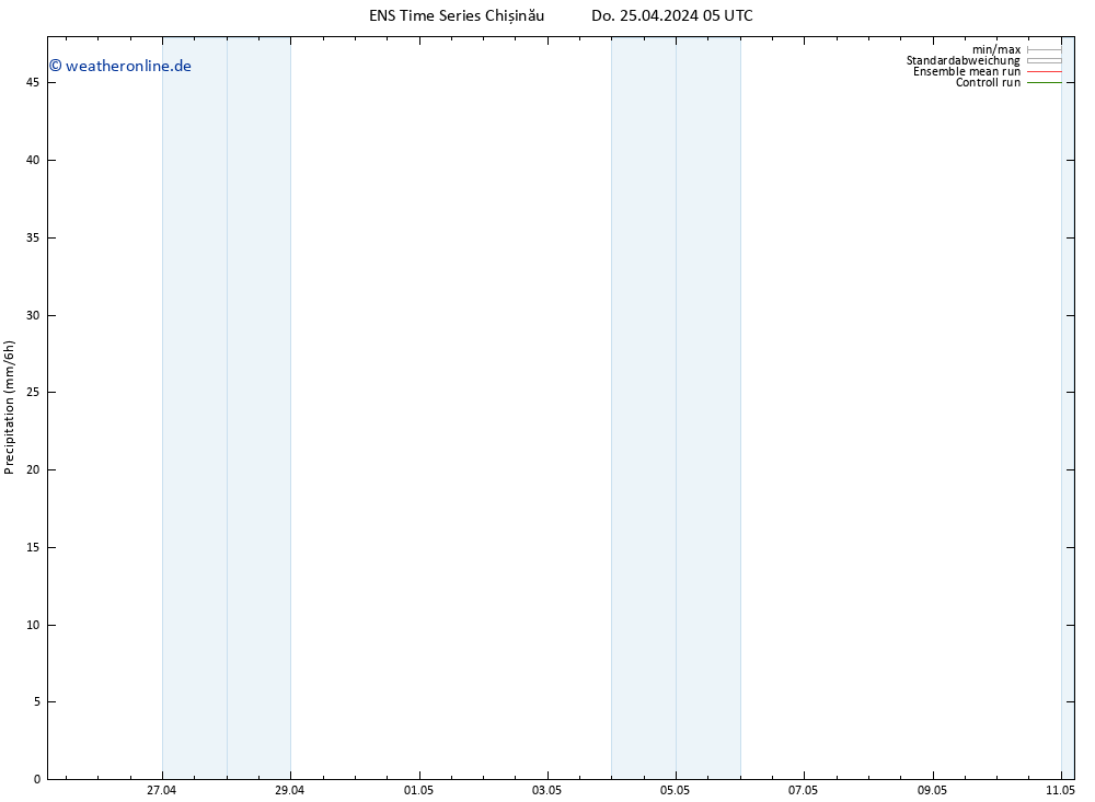 Niederschlag GEFS TS Do 25.04.2024 11 UTC