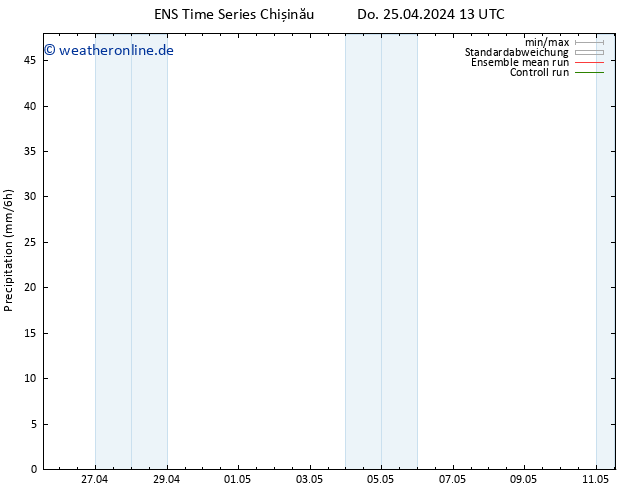 Niederschlag GEFS TS Sa 27.04.2024 13 UTC