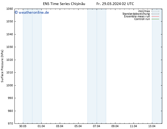 Bodendruck GEFS TS Sa 30.03.2024 20 UTC