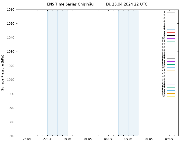 Bodendruck GEFS TS Di 23.04.2024 22 UTC