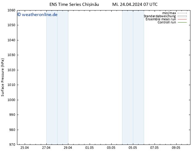 Bodendruck GEFS TS Mi 24.04.2024 13 UTC