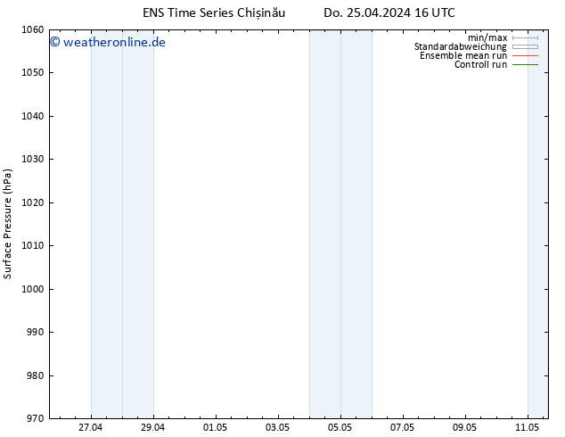 Bodendruck GEFS TS Fr 26.04.2024 04 UTC