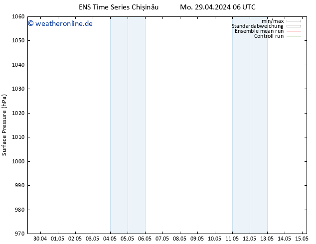Bodendruck GEFS TS Di 30.04.2024 06 UTC
