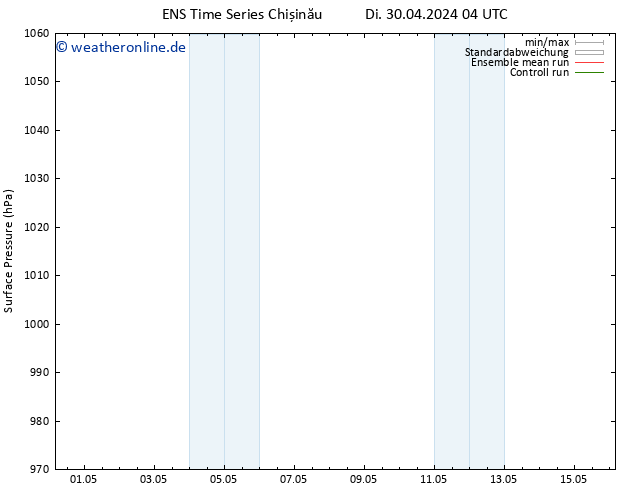 Bodendruck GEFS TS Di 30.04.2024 04 UTC