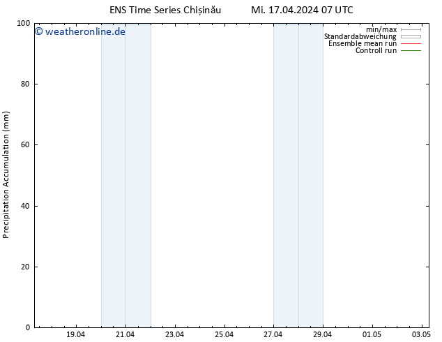 Nied. akkumuliert GEFS TS Mi 17.04.2024 13 UTC