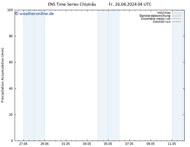 Nied. akkumuliert GEFS TS Fr 26.04.2024 10 UTC