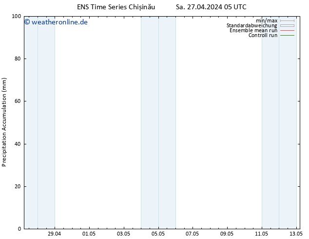 Nied. akkumuliert GEFS TS Sa 27.04.2024 17 UTC