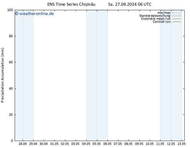 Nied. akkumuliert GEFS TS Sa 27.04.2024 12 UTC