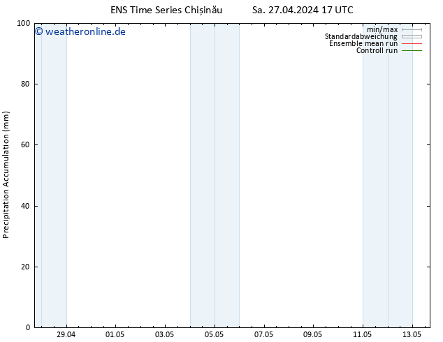 Nied. akkumuliert GEFS TS Sa 27.04.2024 23 UTC
