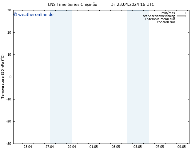 Temp. 850 hPa GEFS TS Do 25.04.2024 10 UTC