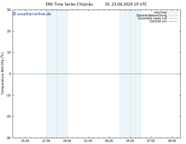 Temp. 850 hPa GEFS TS Di 23.04.2024 19 UTC