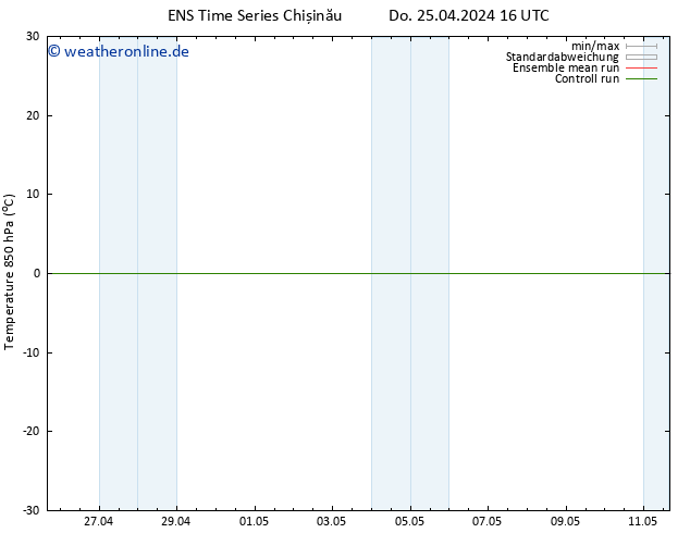 Temp. 850 hPa GEFS TS Sa 27.04.2024 10 UTC