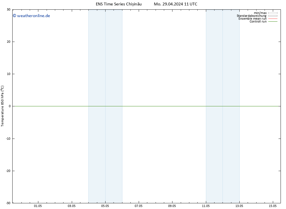 Temp. 850 hPa GEFS TS Do 09.05.2024 11 UTC
