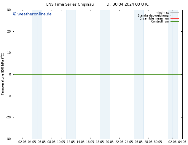 Temp. 850 hPa GEFS TS Di 30.04.2024 06 UTC