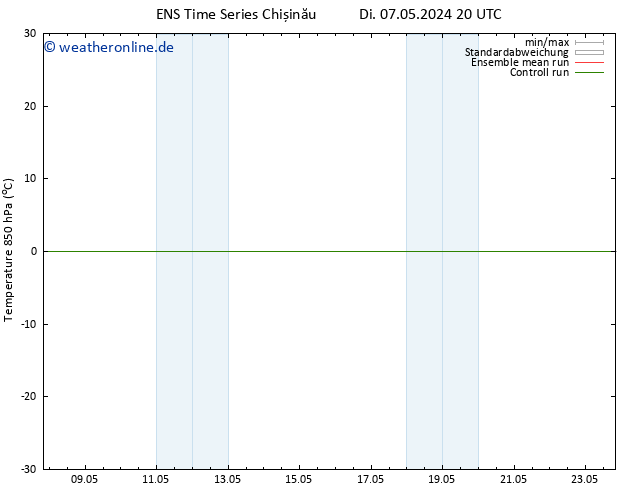 Temp. 850 hPa GEFS TS Sa 11.05.2024 08 UTC