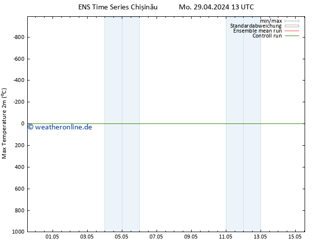 Höchstwerte (2m) GEFS TS Mi 01.05.2024 07 UTC