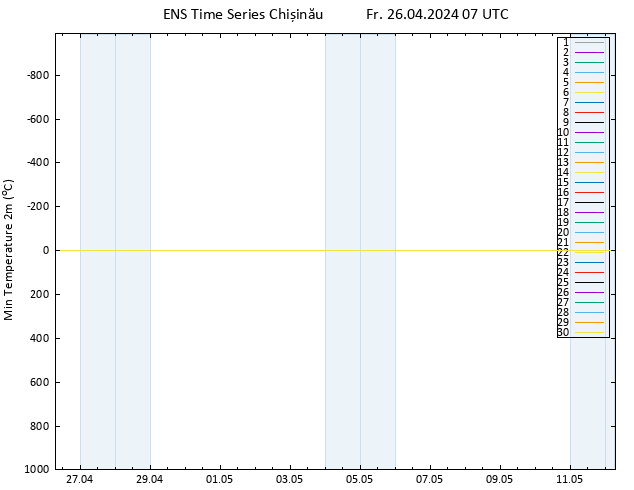 Tiefstwerte (2m) GEFS TS Fr 26.04.2024 07 UTC