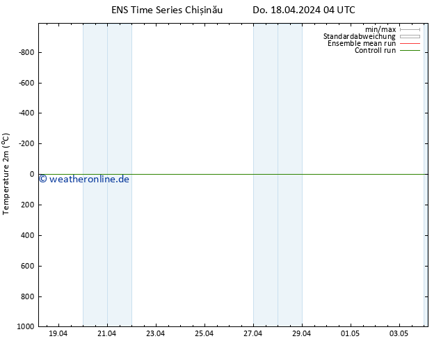 Temperaturkarte (2m) GEFS TS Do 18.04.2024 10 UTC